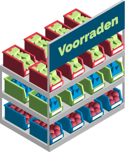Voorraden in gekleurde bakjes in een stelling die worden gebruikt met de Kangaroo supply Box